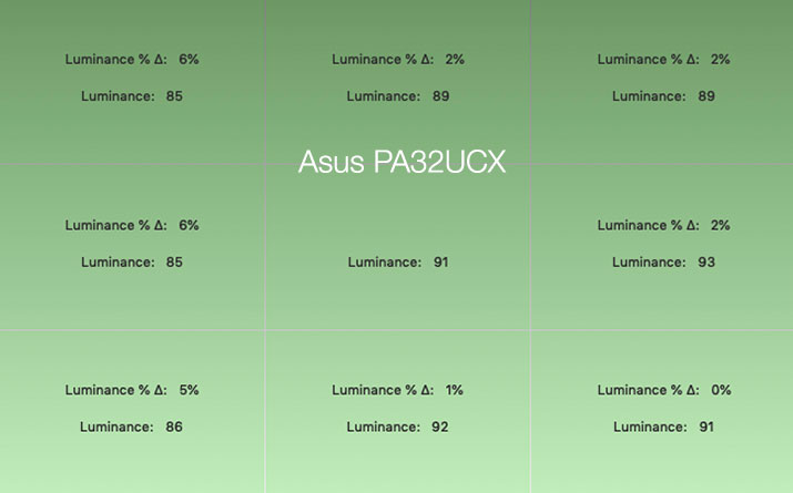 Uniformité en luminance après calibrage de l'ASUS PA32UCX