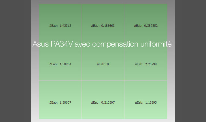 Uniformité en température de couleur après calibrage de l'ASUS PA34V