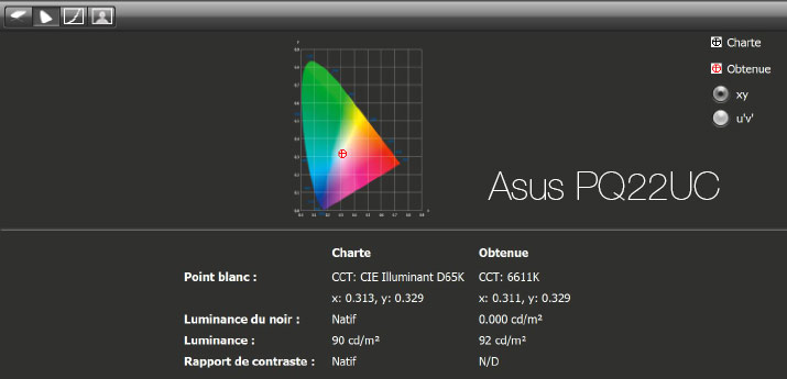 Rapport final après le calibrage de l'Asus PQ22UC avec l'i1Display pro