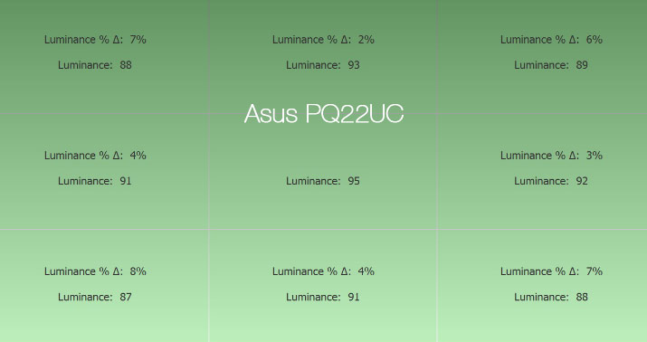 Uniformité en luminance après le calibrage de l'Asus PQ22UC avec l'i1Display pro