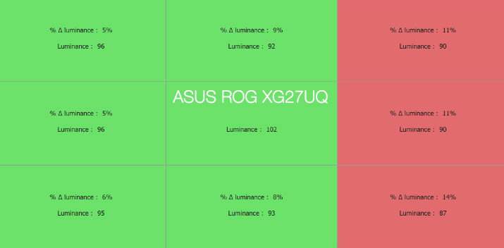 Uniformité en luminance après le calibrage de l'Asus PA278QV avec l'i1Display pro Uniformité en luminance après le calibrage de l'Asus PA278QV avec l'i1Display pro