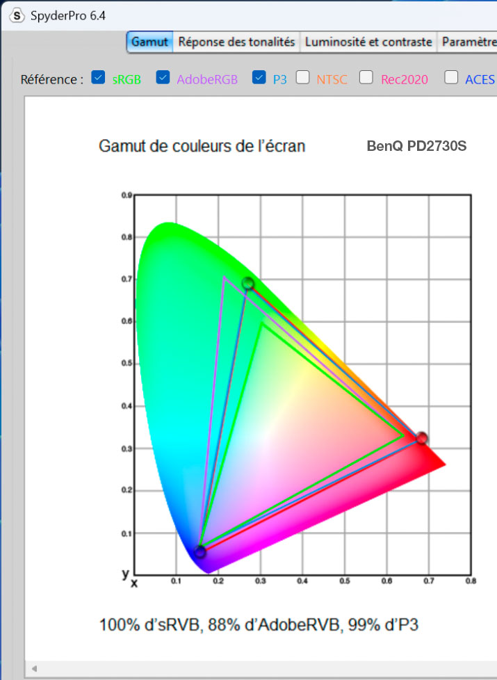 Mesures du Gamut du BenQ PD2730S avec la sonde SpyderPro Datacolor