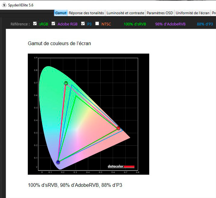 Gamut de l'écran BenQ SW240