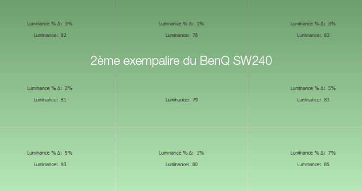 Uniformité en luminance après calibrage du BenQ SW240 avec l'i1Display Pro