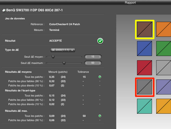 Delta E après calibrage  du BenQ SW2700PT avec l'i1Display Pro