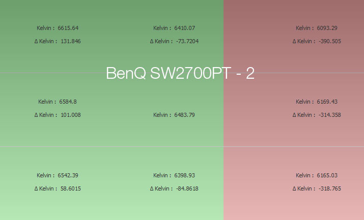 Uniformité en température de couleur après calibrage  du BenQ SW2700PT avec l'i1Display Pro