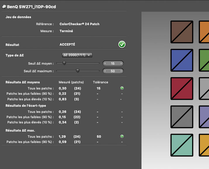Delta E après calibrage du BenQ SW271 avec l'i1Display Pro