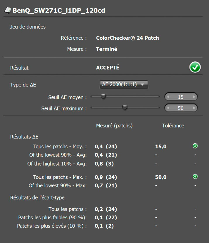 Delta E après calibrage du BenQ SW271C avec l'i1Display Pro