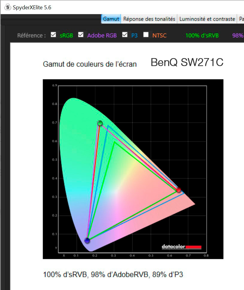 Gamuts du BenQ SW271C