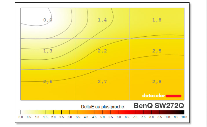 Mesure d'uniformité du point blanc de l'écran BenQ SW272Q Mesure d'uniformité du point blanc de l'écran BenQ SW272Q