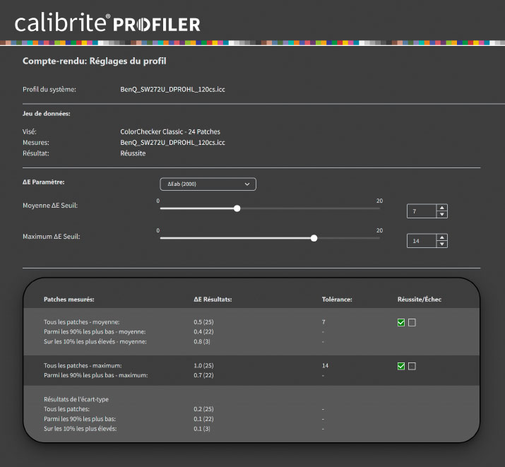 Delta E après calibrage du BenQ SW271C avec l'i1Display Pro