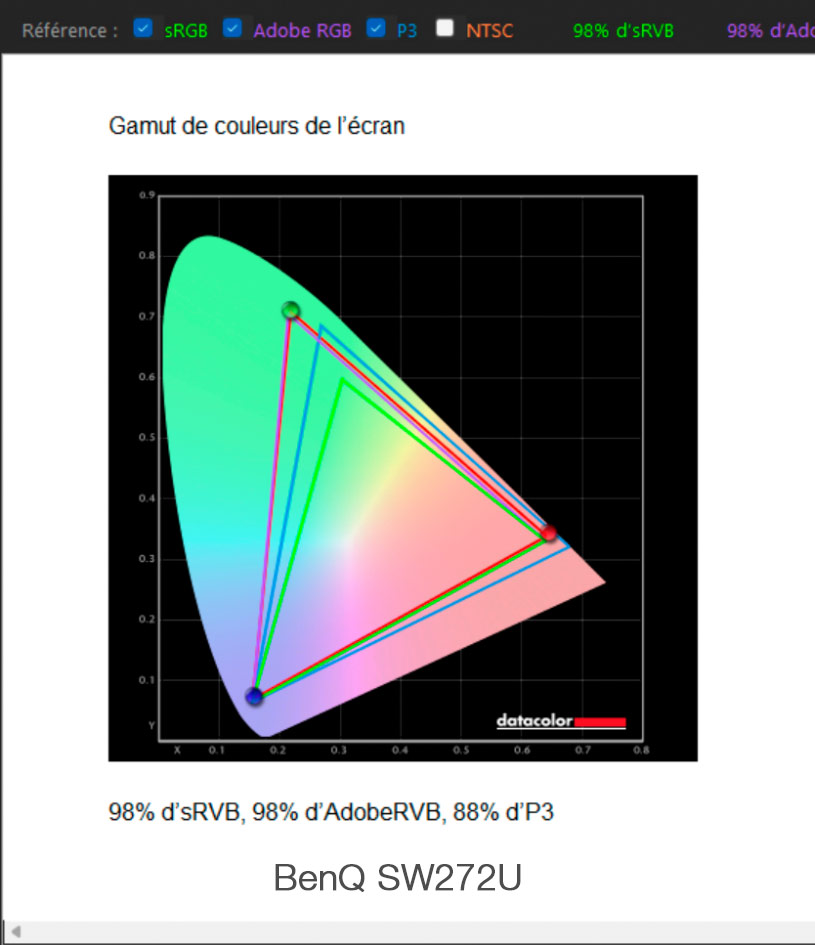 Gamuts du BenQ SW272U