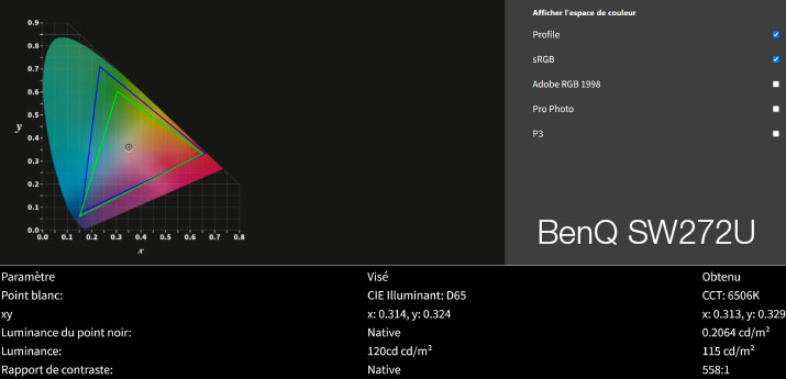 Rapport final après calibrage du BenQ SW271C avec l'i1Display Pro