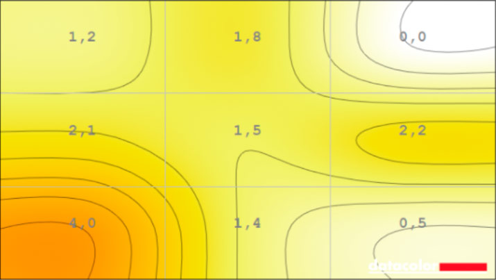 Mesure d'uniformité du point blanc de l'écran BenQ SW272U