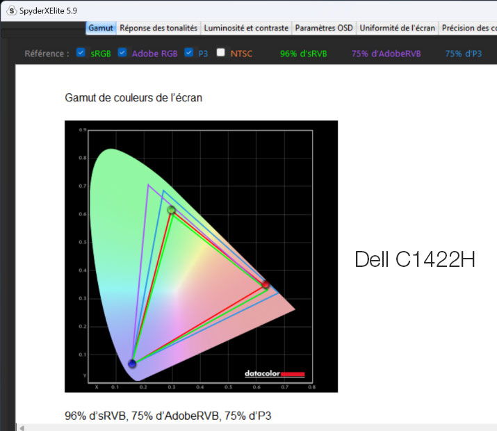 Gamut de l'écran Dell P2423