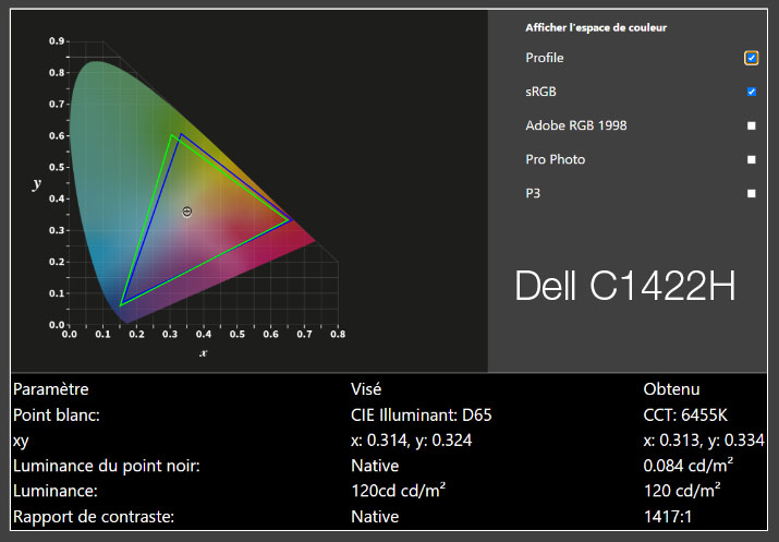 Test écran externe USB-C Dell C1422H : Augmentez votre