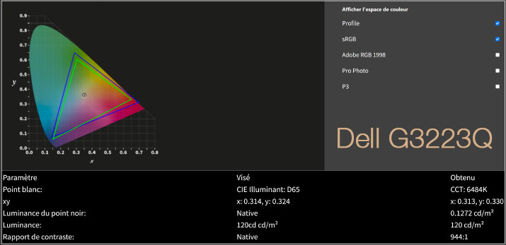 Rapport final après le calibrage du DELL G3223Q avec la Display PLUS HL de Calibrite
