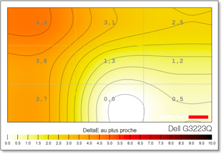 Uniformité du point blanc du DELL G3223Q