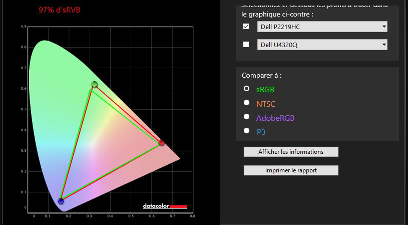 Gamut 97 % sRVB de l'écran Dell P2219HC