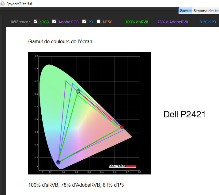 Gamut de l'écran Dell P2421