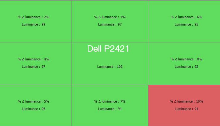 Uniformité en luminance après calibrage du DELL P2421