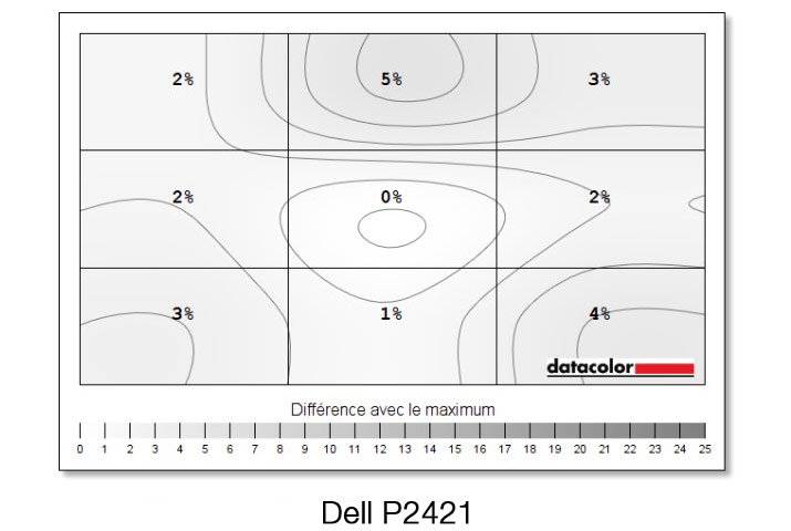 Uniformité en luminance après calibrage du DELL P2421