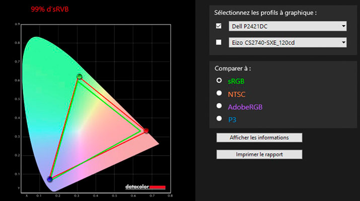 Gamut 99% sRVB de l'écran Dell P2421DC