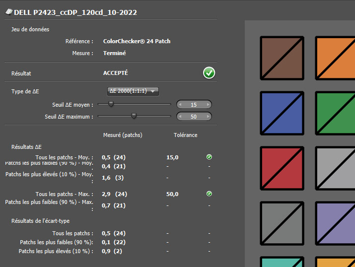 Delta E après calibration du DELL P2423 avec le ColorChecker Display Pro