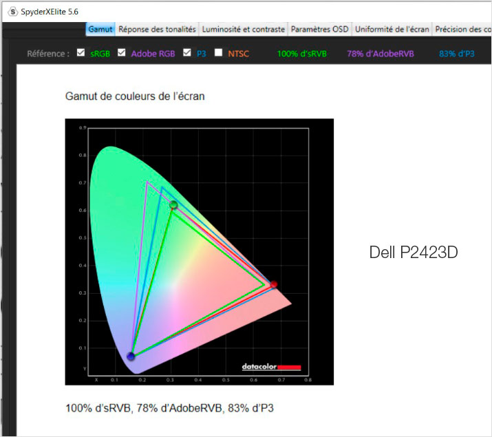 Gamut de l'écran Dell P2423DE