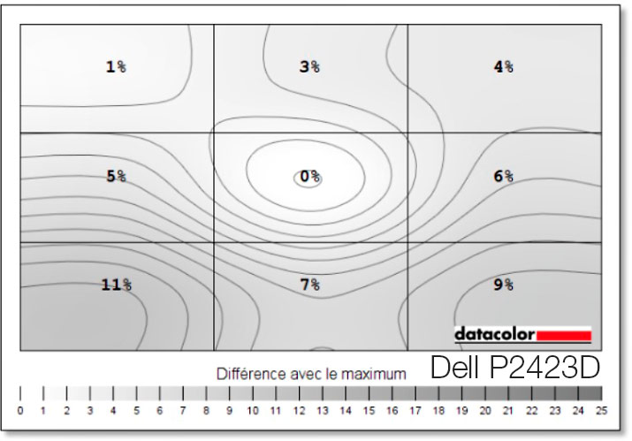 Uniformité en luminancedu DELL P2423D