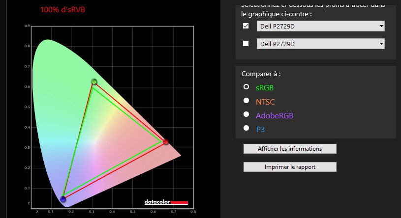 Gamut 100% sRVB de l'écran Dell P2720DC