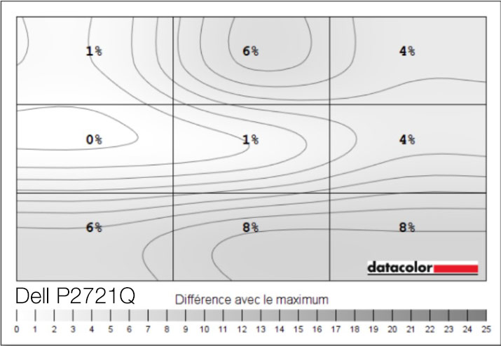 Uniformité en luminance après calibrage du DELL P2721Q