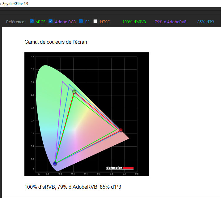 Gamut de l'écran Dell P2723D