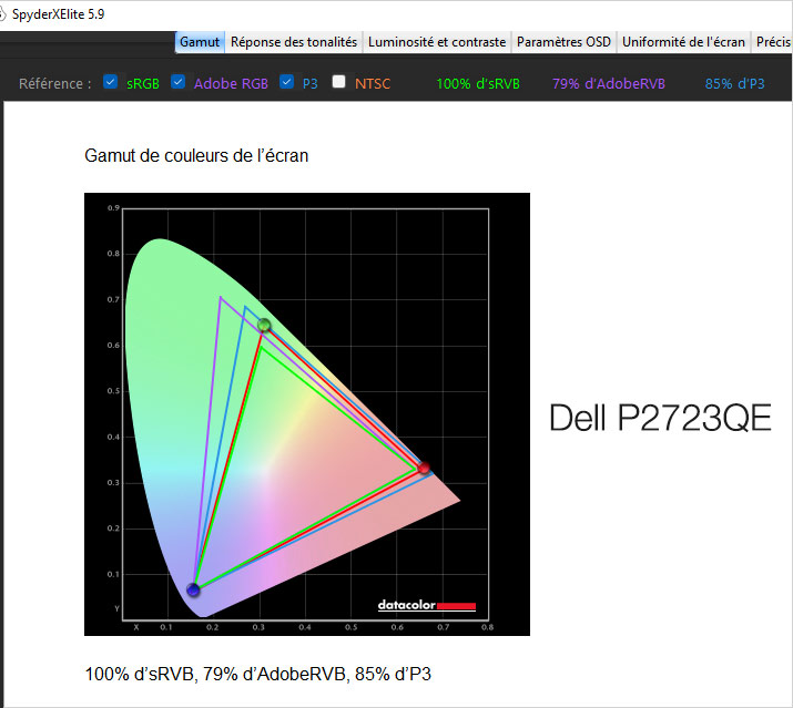 Gamut de l'écran Dell P2723QE