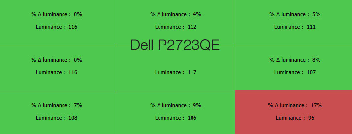 Uniformité en luminance du DELL P2723D