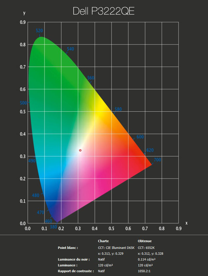 Rapport final après calibrage du DELL P2721Q avec l'i1Display Pro