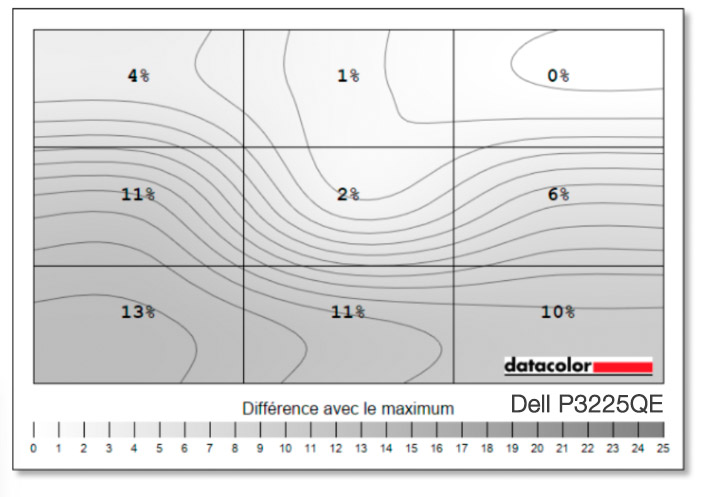 Uniformité en luminance du DELL P3225 QE