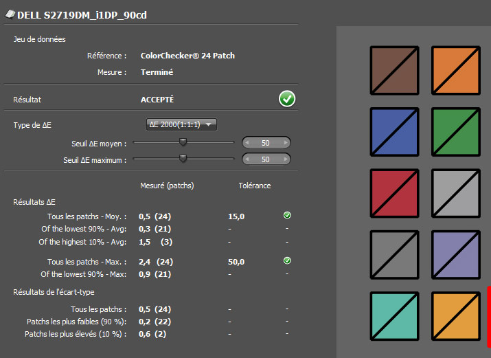 Delta E après calibrage du DELL S2719DM avec l'i1Display Pro