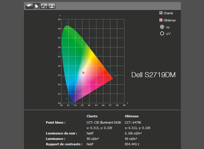 Rapport final après calibrage du DELL S2719DM avec l'i1Display Pro