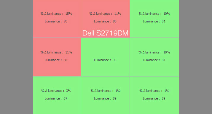 Uniformité en luminance après calibrage du DELL S2719DM