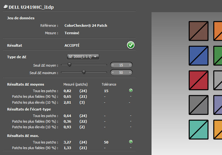 Delta E après calibrage du DELL U2419HC avec l'i1Display Pro