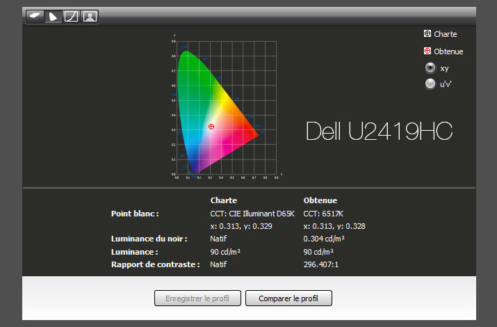 Rapport final après calibrage du DELL U2419HC avec l'i1Display Pro