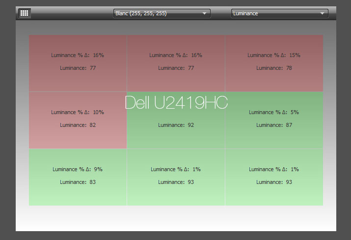 Uniformité en luminance après calibrage du DELL U2419HC