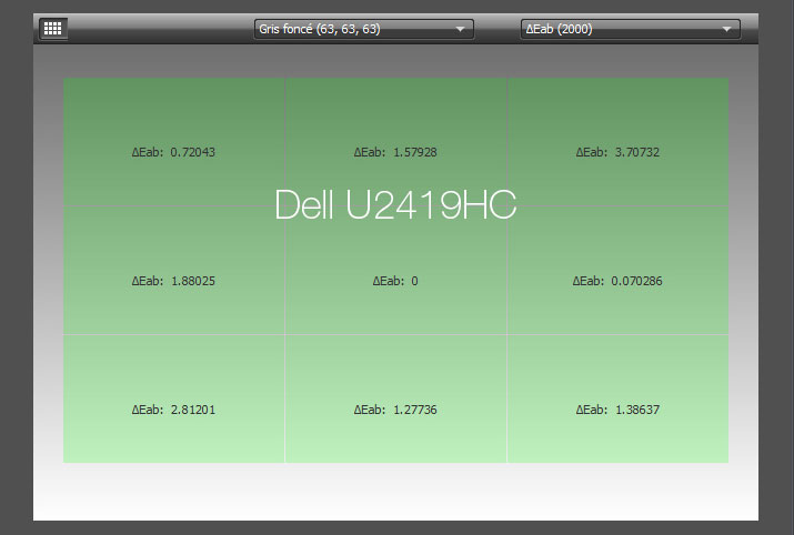 Uniformité en température de couleur après calibrage du DELL P2419H