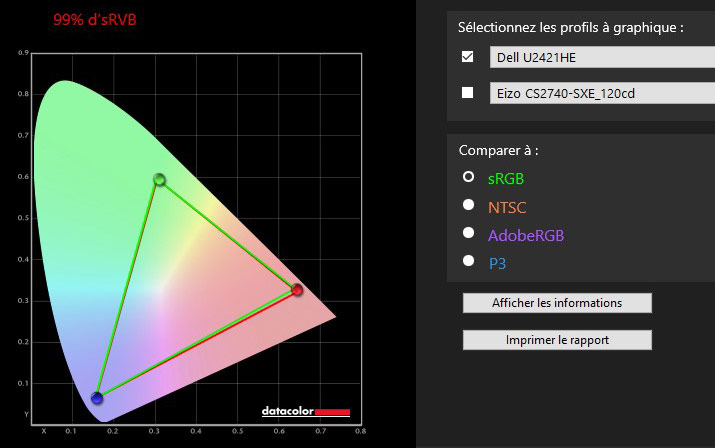 Gamut de l'écran Dell U2421HE