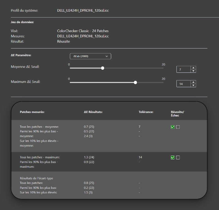 Delta e après le calibrage du DELL U2424H avec la Display Pro HL Calibrite