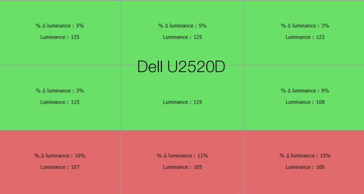 Uniformité en luminance après calibrage du DELL U2520D