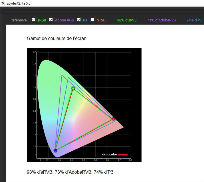 Gamut de l'écran Dell U2721DE