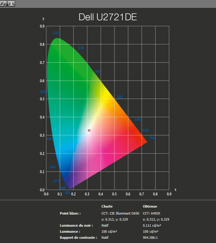 Rapport final après calibrage du DELL U2719DC avec l'i1Display Pro