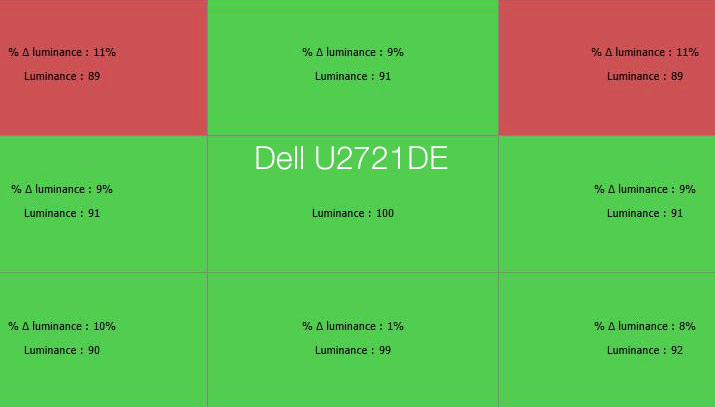 Uniformité en luminance après calibrage du DELL U2721DE